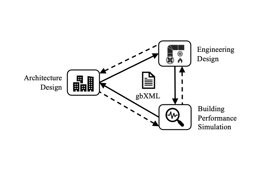 BIM-проектирование особняка: что входит в современный проект